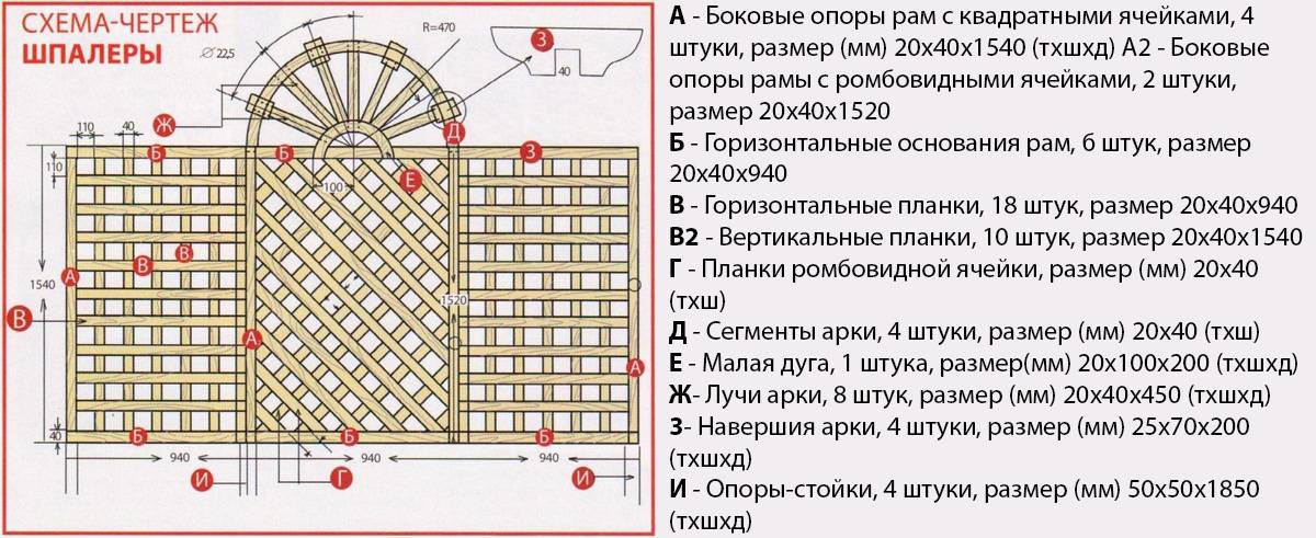 Шпалера своими руками 15 видов - чертежи, инструкции - krrot.net