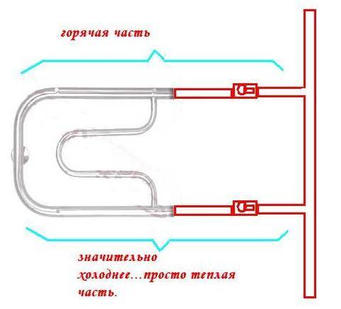 Неисправности полотенцесушителя