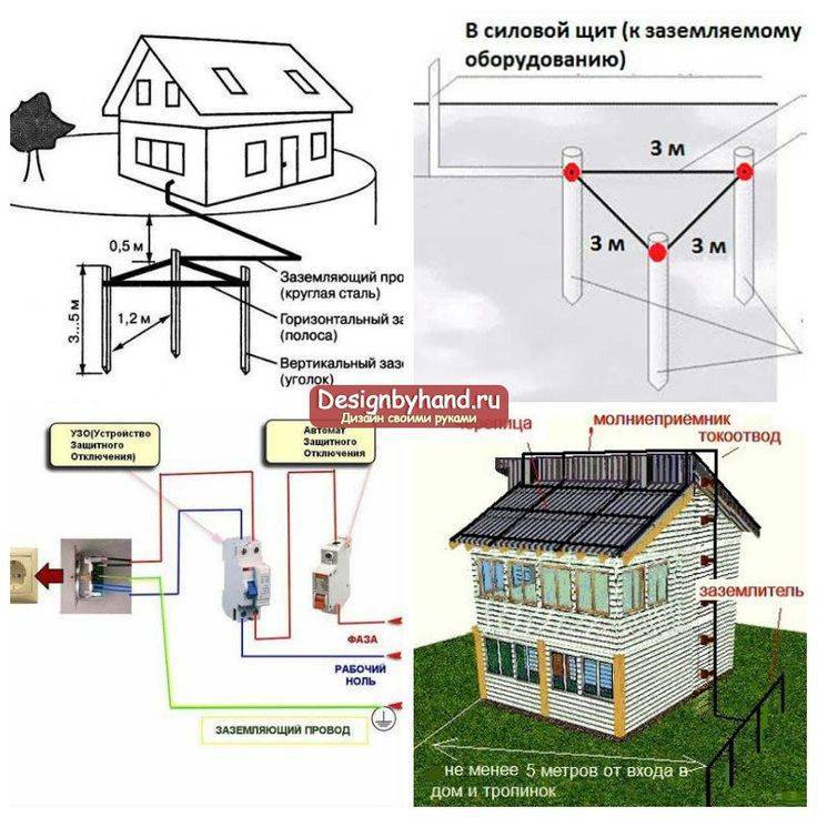 Как выполнить заземление газового котла в частном доме?