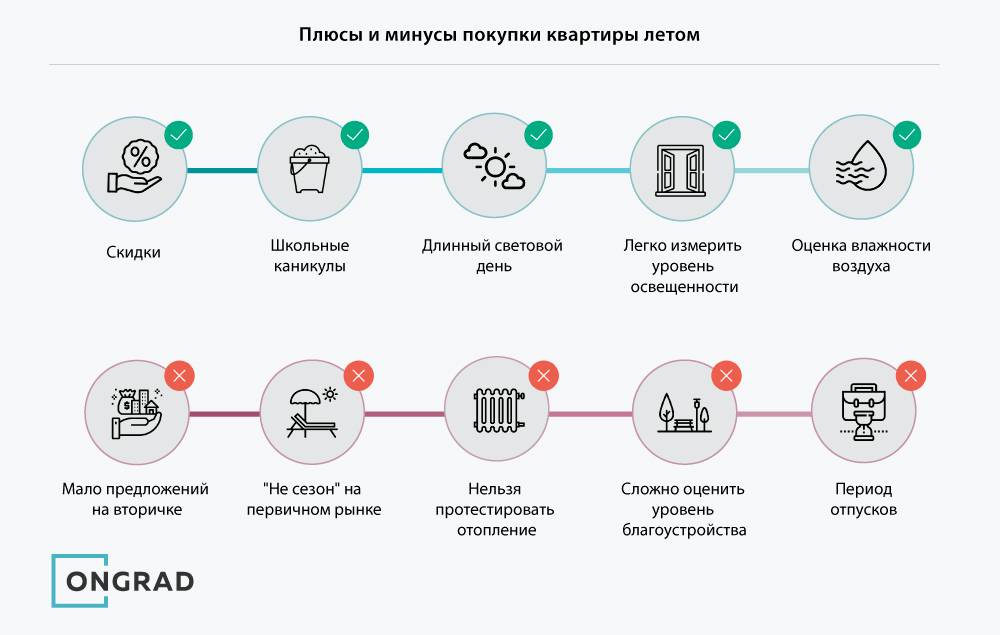 Напольные переносные кондиционеры: особенности и выбор