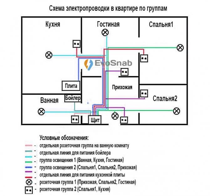 Замена проводки в панельном доме: тонкости, правила и рекомендации