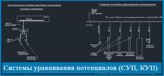 Система уравнивания потенциалов: назначение, требования, схема