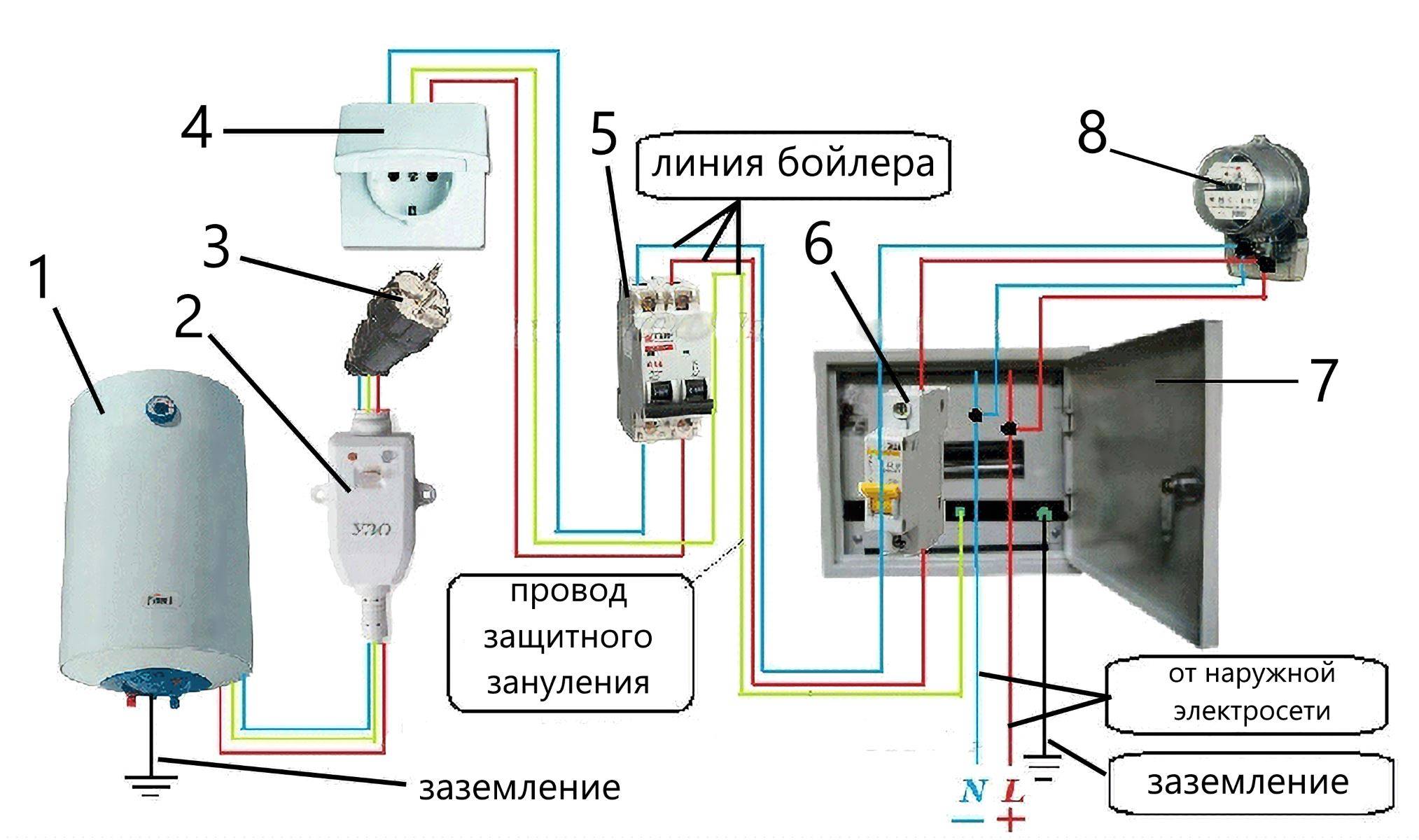 Топ-10 лучших водонагревателей в квартиру - рейтинг, цены, отзывы!