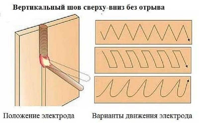 Как варить потолочный шов электросваркой: советы для начинающих