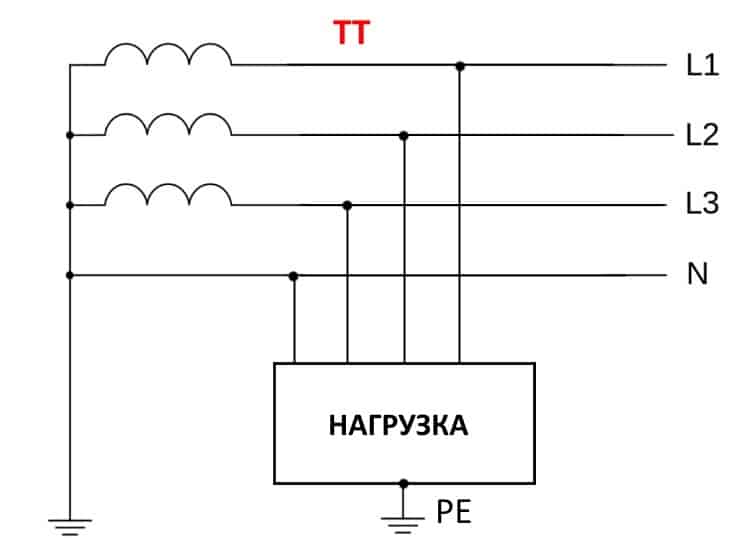 Модернизация электрической сети в жилом доме. преобразование системы tn-c в систему tn-c-s