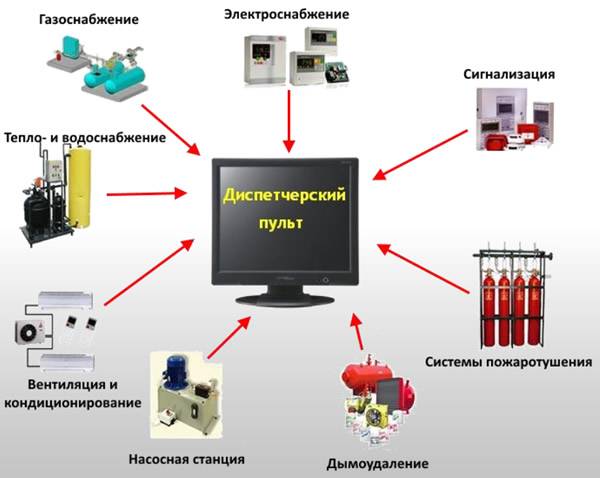 Выбираем системы кондиционирования и вентиляции зданий. вентиляция и кондиционирование в современном мире