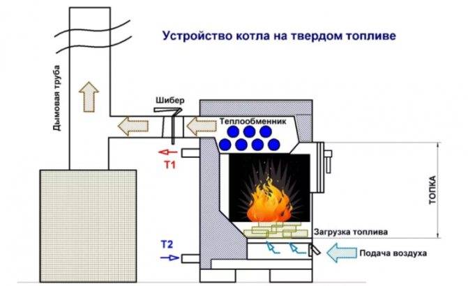 Все о монтаже котельных
