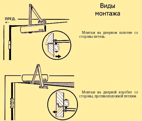 Как установить доводчик на дверь: металлическую, пластиковую