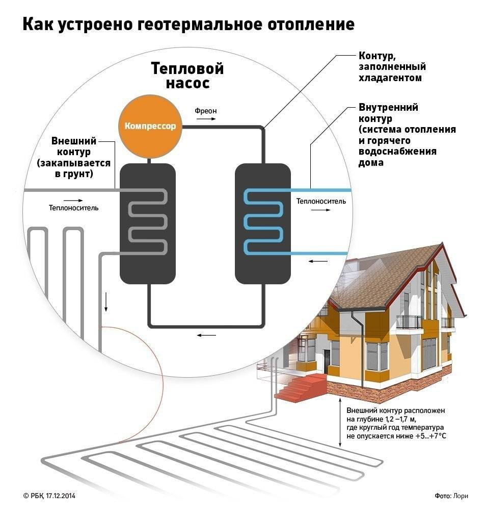 Тепловой насос “вода-вода”: устройство, принцип работы, правила обустройства отопления на его базе