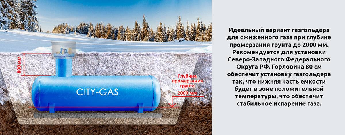 Дорогие газопроводы