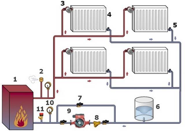 Как сделать расчёт расширительного бака для закрытой системы отопления