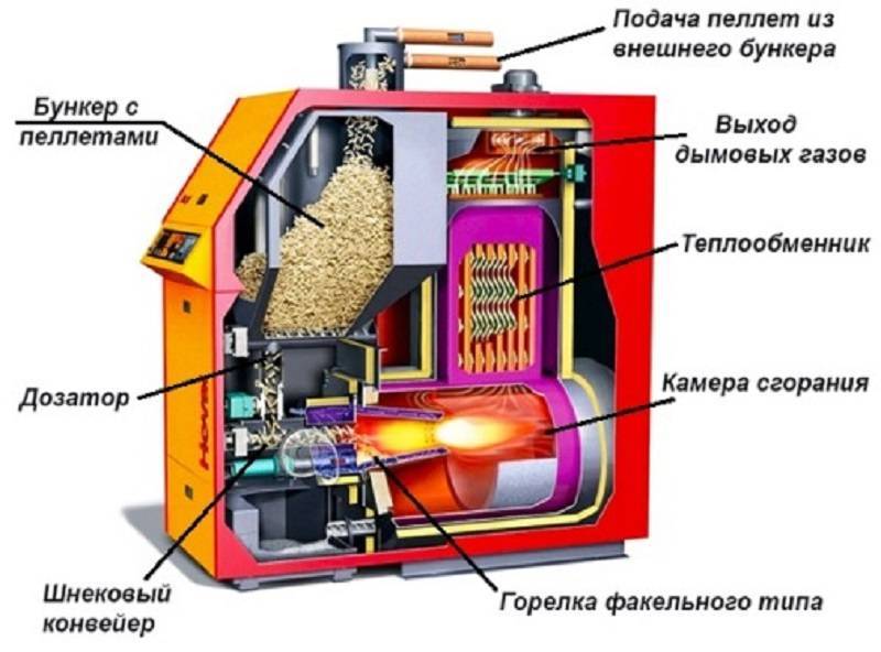 Котлы отопления на жидком топливе ликбез по устройству агрегатов  обзор популярных моделей