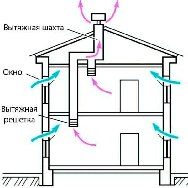 Конденсат в вентиляции в частном доме: причины накопления влаги и способы устранения проблемы