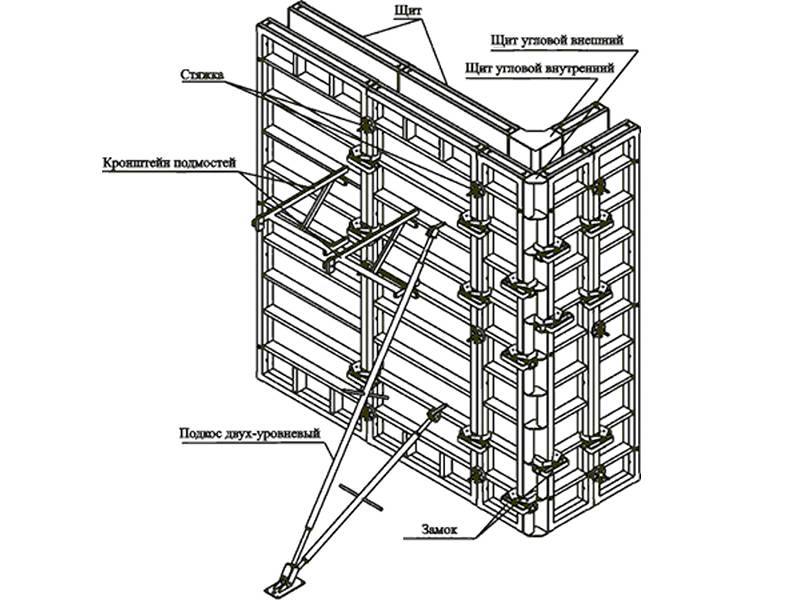 Схема устройства опалубки