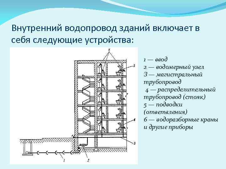 Что такое система внутреннего водоснабжения