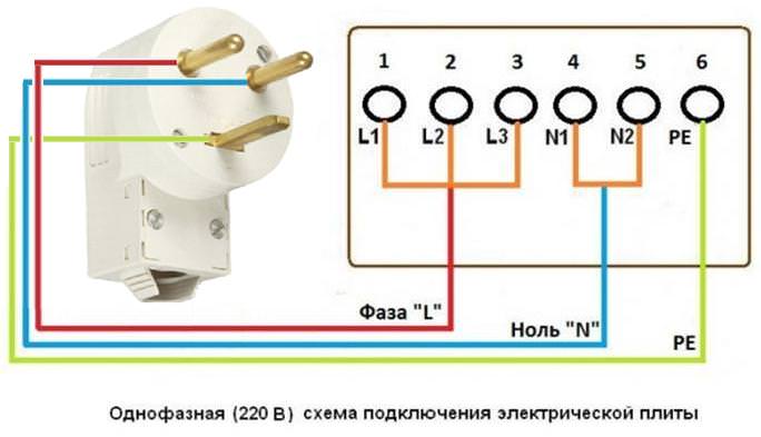 Подключение электрической плиты