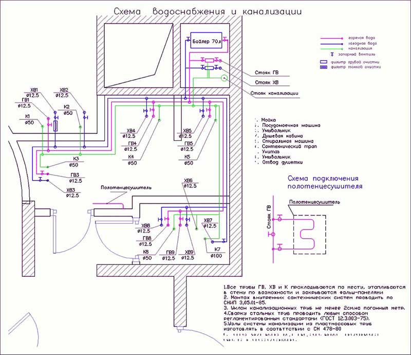 Проектирование систем водоснабжения и канализации жилого дома в москве