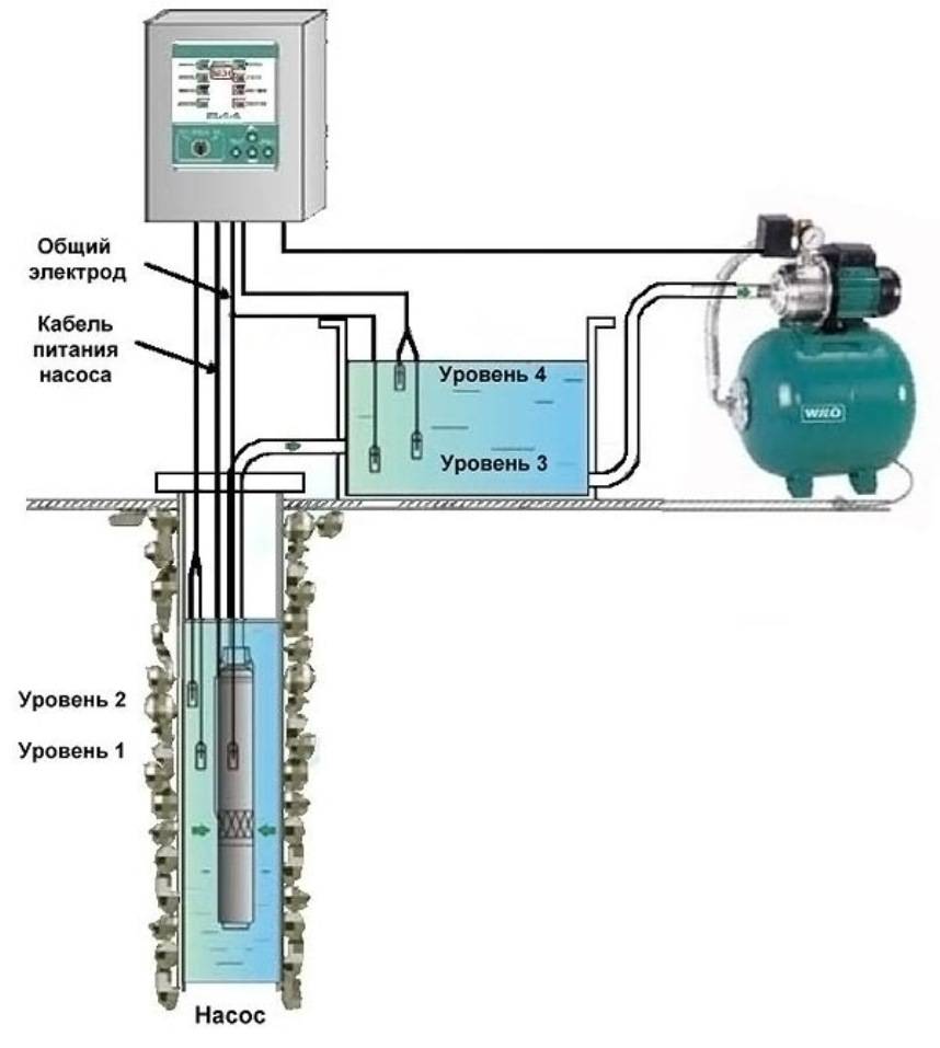Схема водоснабжения дома из скважины с гидроаккумулятором
