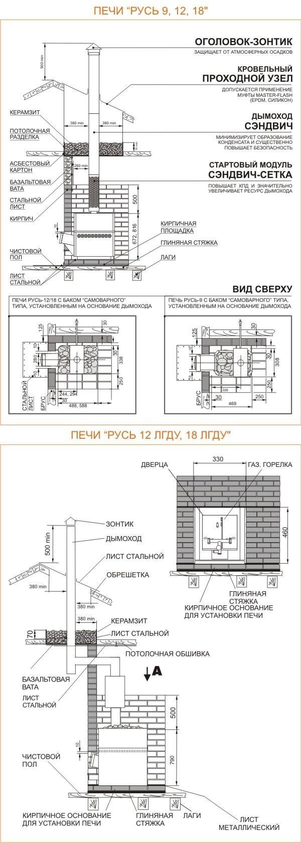 Размеры печи в бане в парной. Банная печь Теплодар 12 схема дымохода. Схема дымохода банной печи Теплодар. Противопожарные зазоры для банной печи. Печь Harvia схема дымохода.