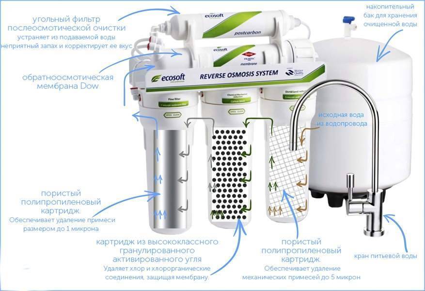 Промышленные фильтры для очистки воды: виды систем и оборудования, какие лучше справляются с механическими примесями, а также основные производители и цены