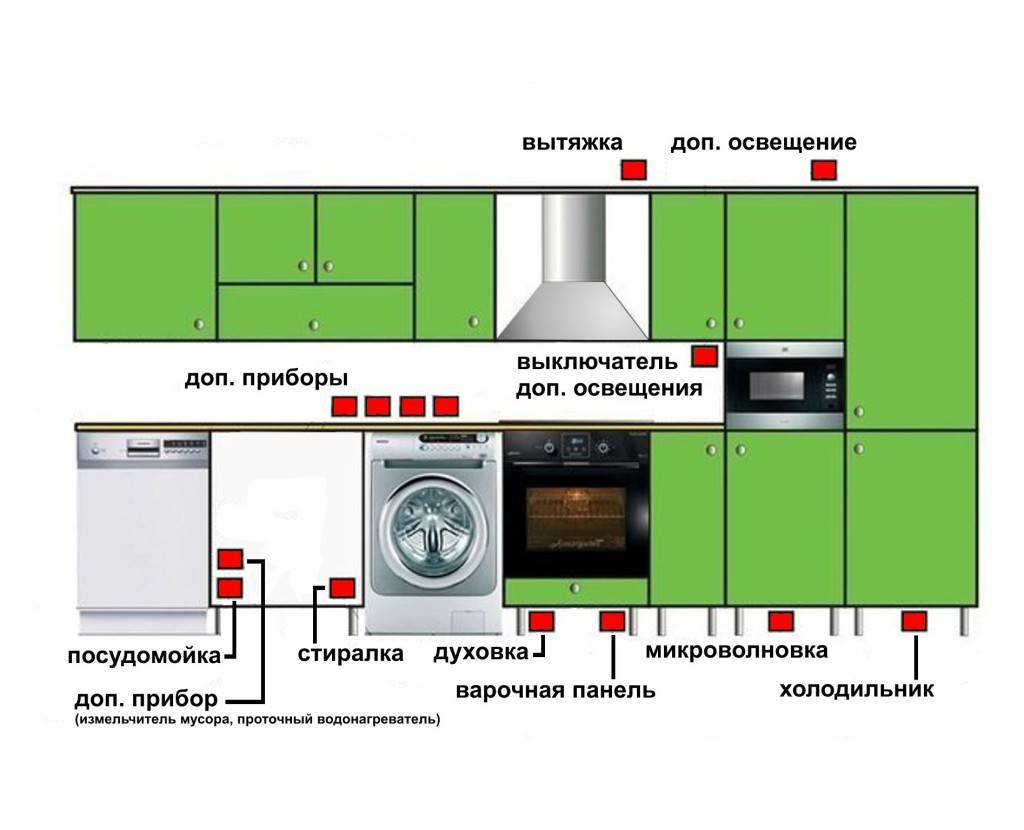 Установка розеток в кухне нормы