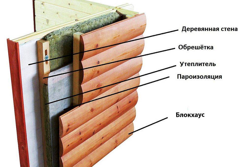 Пирог каркасного дома под сайдингом