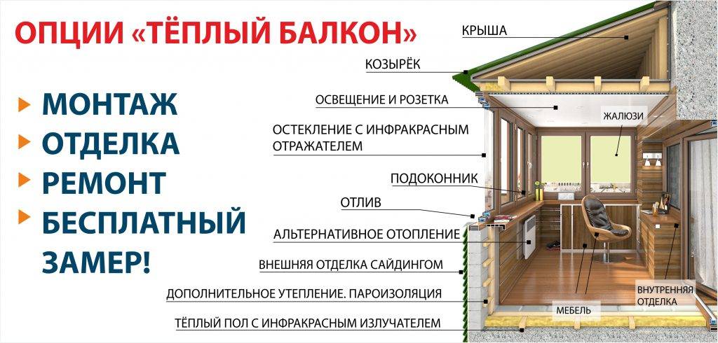 Балкон в частном доме (71 фото): красивые закрытые и открытые под крышей, пристройка балкона в деревянном доме над верандой
