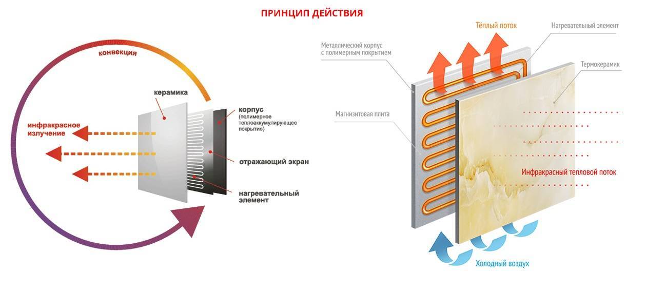 Система отопления ленинградка - достоинства, недостатки и возможности модернизации