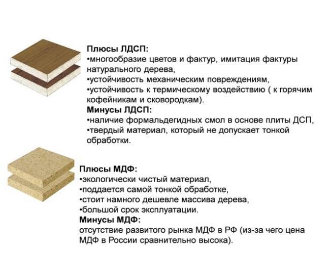 Древесно-волокнистые плиты (двп): что за материал, виды и применение