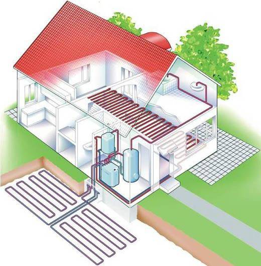 Отопление коттеджа: схемы и нюансы организации автономного отопления