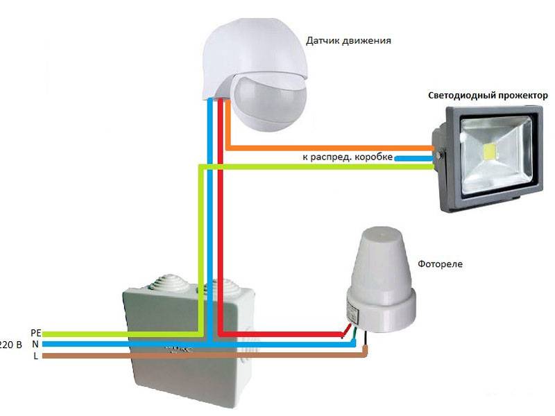 Прожекторы с датчиком движения: характеристики, разновидности, выбор и установка
