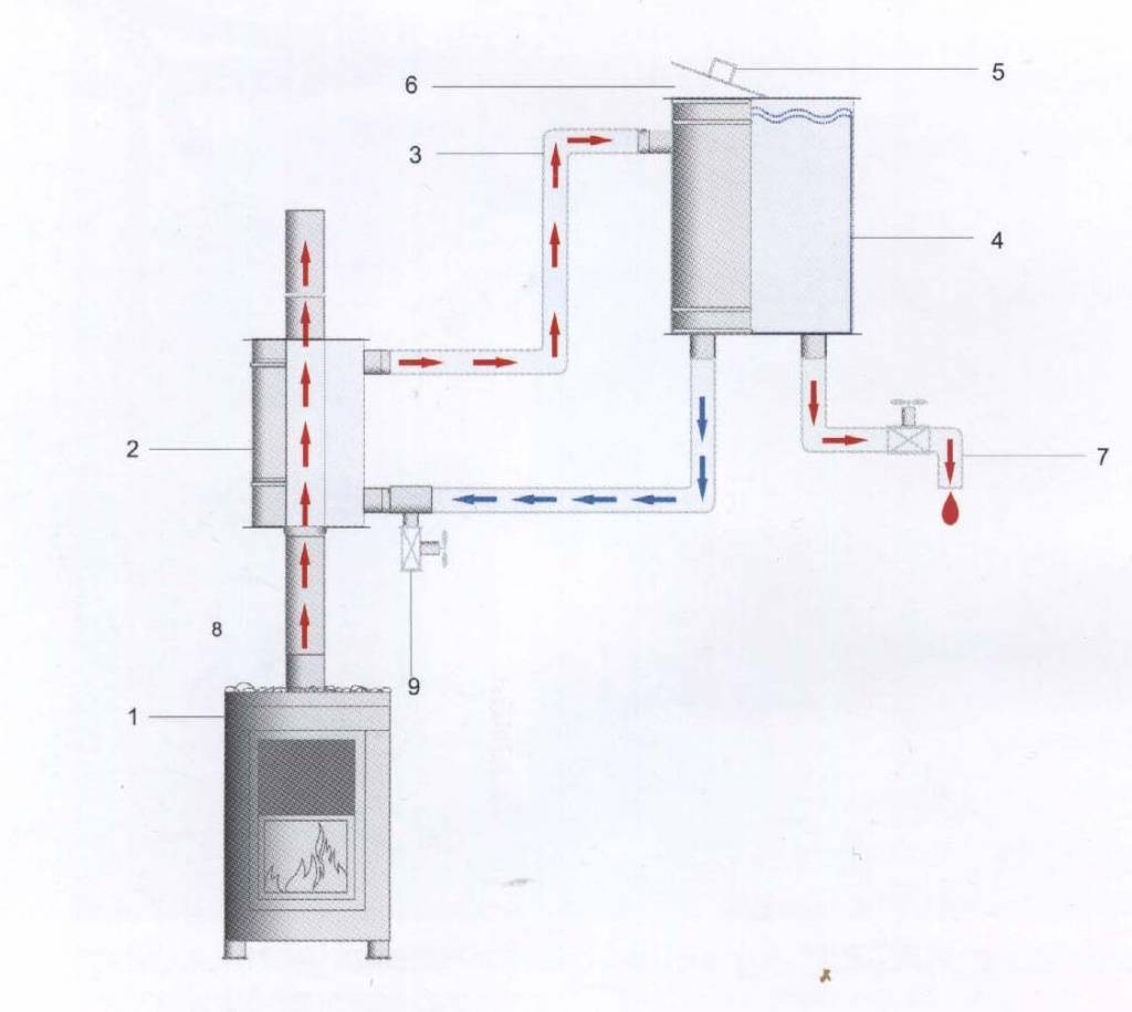 Схема подключения выносного бака в бане