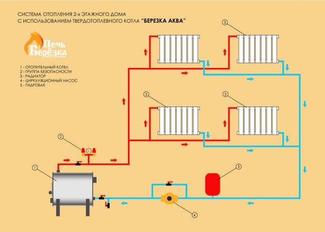 Ремонт системы отопления: как восстановить старые батареи