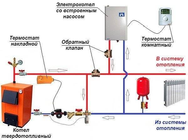 Подключение электрокотла к системе отопления — монтаж и схема. жми!