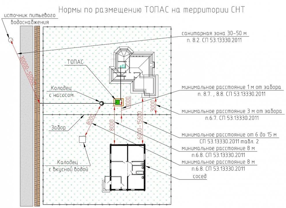 Расстояние от септика до дома: минимальное, максимальное, нормы снип, на каком делать по закону 2021