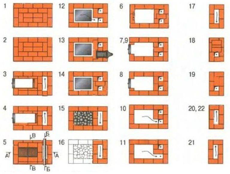 Кирпичная отопительная печь своими руками: порядовка, кладка