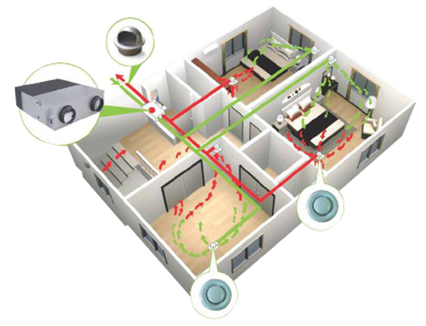 Система кондиционирования и вентиляции частного дома