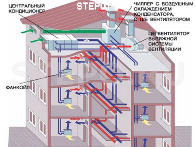 Как провести чистку вентиляции в многоквартирном доме