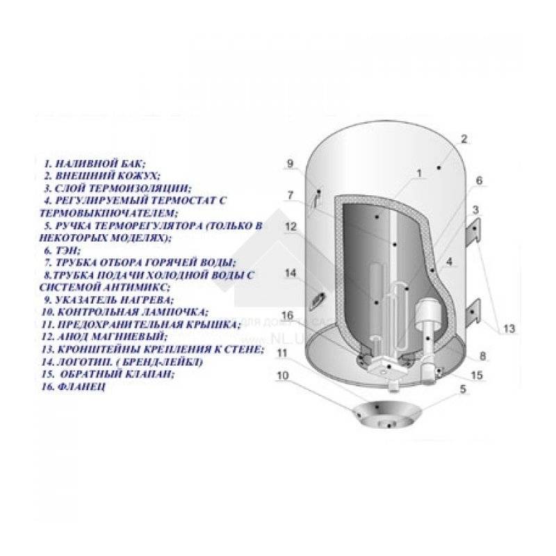 Накопительные водонагреватели термекс: инструкция, как подключить и почистить бойлер, неисправности