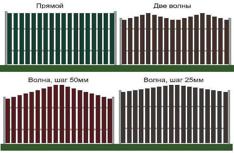 Забор из евроштакетника своими руками пошаговая инструкция фото и чертежи