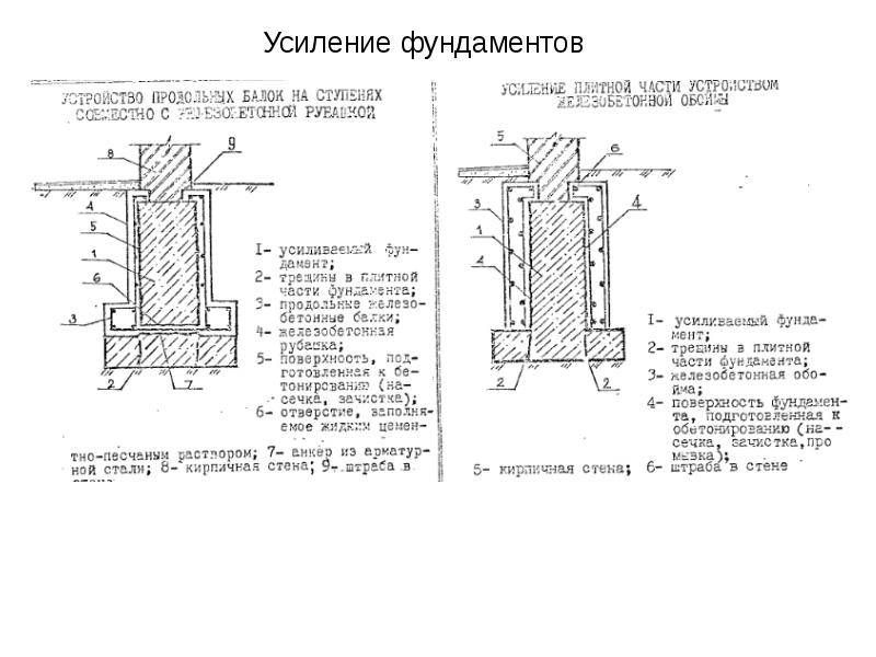 Схема усиления фундамента