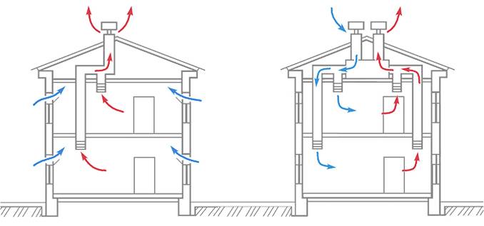Схема вентиляции частного дома с естественной циркуляцией