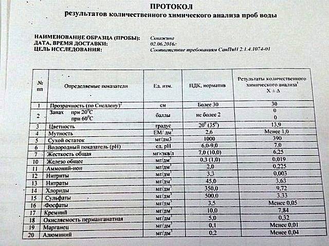 Экспресс анализ воды: что из себя представляет, плюсы и минусы, какие наборы существуют, как применять для исследования жидкости для инъекций