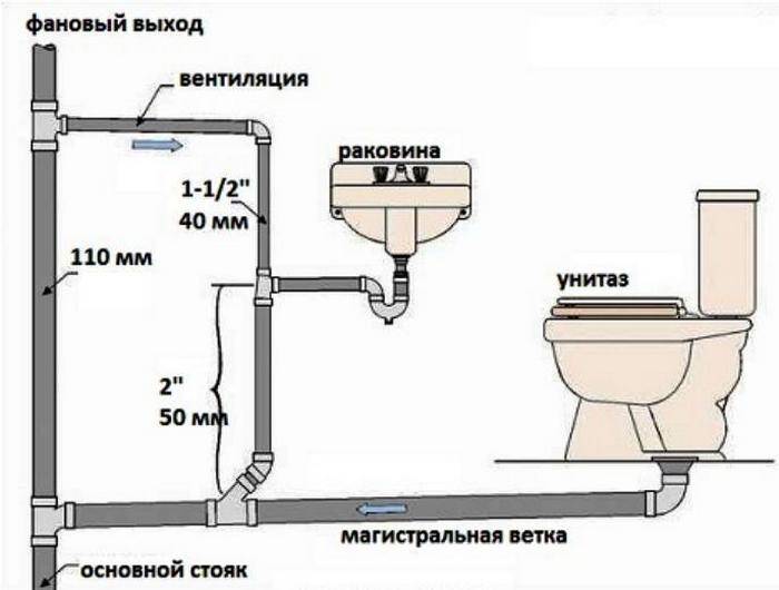 Сп 129.13330.2019: наружные сети и сооружения водоснабжения и канализации
