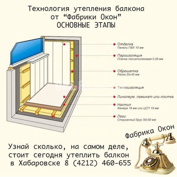 Толщина утеплителя для лоджии расчет - клуб мастеров