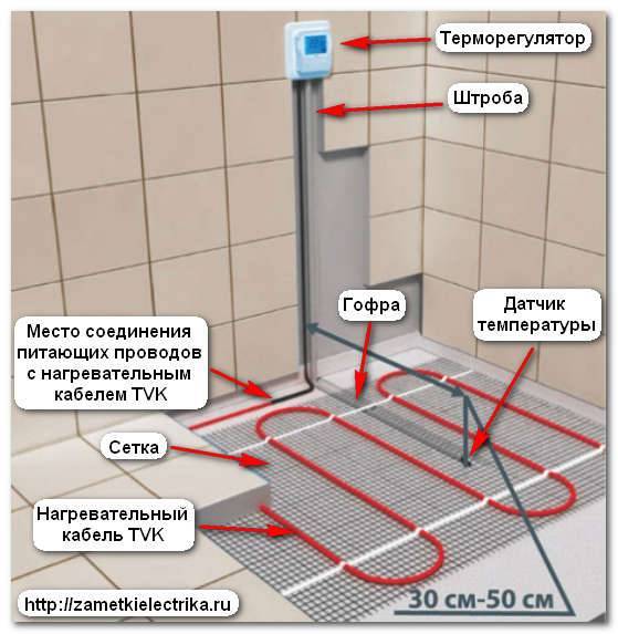 Теплый пол: различия между видами и сравнение