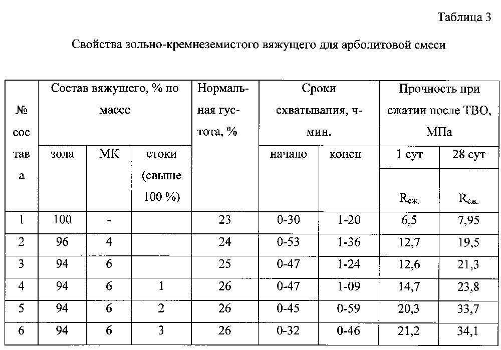Арболитовые блоки своими руками: технология, состав, пропорции, оборудование