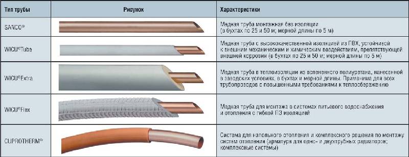 8 советов, какие трубы для водопровода лучше выбрать: диаметр, материалы