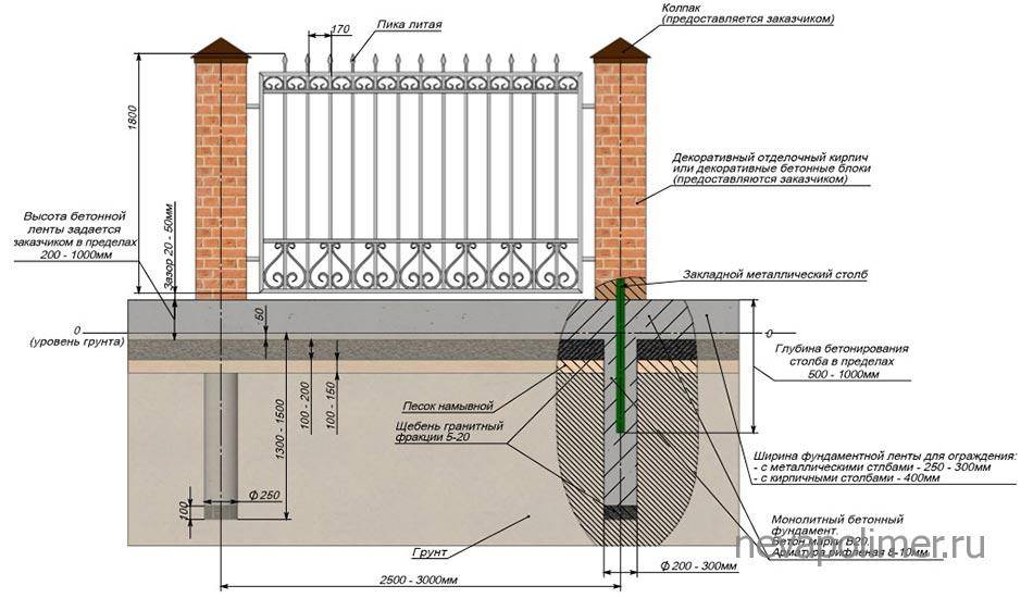 Фундамент для забора схема