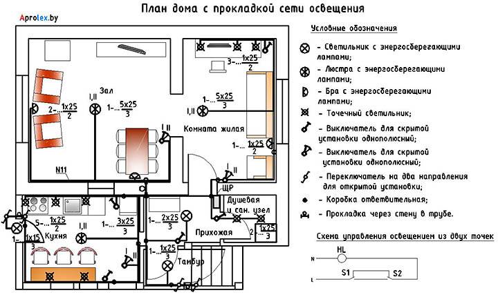 Электропроводка в квартире своими руками - пошаговая инструкция